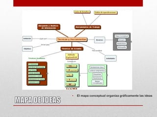 • El mapa conceptual organiza gráficamente las ideas
 