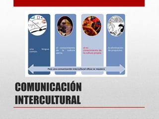 ESTRATEGIAS: INCLUSIÓN
• Se denomina inclusión a toda
actitud, política o tendencia
que busque integrar a las
personas dentro de la
sociedad, buscando que estas
contribuyan con sus talentos y
a la vez se vean
correspondidas con los
beneficios que la sociedad
pueda ofrecer.
• Este tipo de integración debe
llevarse a cabo tanto desde el
punto de vista económico,
educativo, político, etc.
http://definicion.mx/inclusion
 