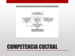 COMPETENCIA CULTUAL
 