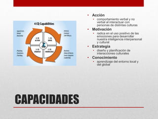 CAPACIDADES
• Acción
• comportamiento verbal y no
verbal al interactuar con
personas de distintas culturas
• Motivación
• radica en el uso positivo de las
emociones para desarrollar
nuestra inteligencia interpersonal
y cultural
• Estrategia
• diseño y planificación de
interacciones culturales
• Conocimiento
• aprendizaje del entorno local y
del global
 