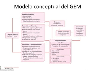 Modelo conceptual del GEM 