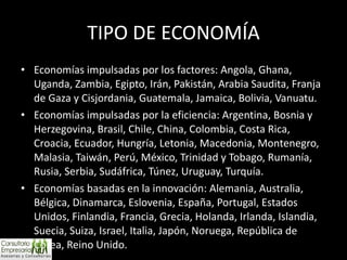 TIPO DE ECONOMÍA Economías impulsadas por los factores: Angola, Ghana, Uganda, Zambia, Egipto, Irán, Pakistán, Arabia Saudita, Franja de Gaza y Cisjordania, Guatemala, Jamaica, Bolivia, Vanuatu. Economías impulsadas por la eficiencia: Argentina, Bosnia y Herzegovina, Brasil, Chile, China, Colombia, Costa Rica, Croacia, Ecuador, Hungría, Letonia, Macedonia, Montenegro, Malasia, Taiwán, Perú, México, Trinidad y Tobago, Rumanía, Rusia, Serbia, Sudáfrica, Túnez, Uruguay, Turquía. Economías basadas en la innovación: Alemania, Australia, Bélgica, Dinamarca, Eslovenia, España, Portugal, Estados Unidos, Finlandia, Francia, Grecia, Holanda, Irlanda, Islandia, Suecia, Suiza, Israel, Italia, Japón, Noruega, República de Corea, Reino Unido. 