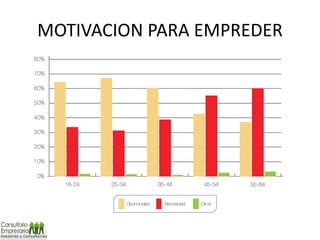 MOTIVACION PARA EMPREDER 