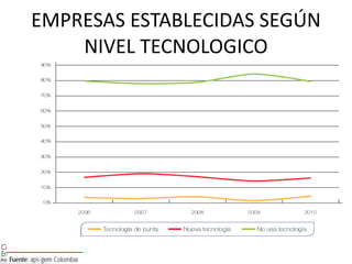EMPRESAS ESTABLECIDAS SEGÚN NIVEL TECNOLOGICO 