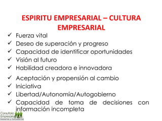 Fuerza vital Deseo de superación y progreso Capacidad de identificar oportunidades Visión al futuro Habilidad creadora e innovadora Aceptación y propensión al cambio Iniciativa Libertad/Autonomía/Autogobierno Capacidad de toma de decisiones con  información incompleta ESPIRITU EMPRESARIAL – CULTURA EMPRESARIAL 