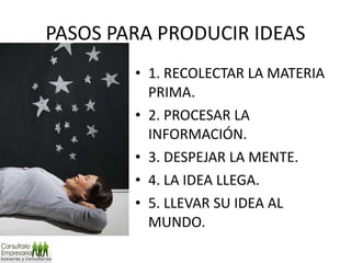 PASOS PARA PRODUCIR IDEAS 1. RECOLECTAR LA MATERIA PRIMA. 2. PROCESAR LA INFORMACIÓN. 3. DESPEJAR LA MENTE. 4. LA IDEA LLEGA. 5. LLEVAR SU IDEA AL MUNDO. 