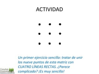 ACTIVIDAD Un primer ejercicio sencillo: tratar de unir los nueve puntos de esta matriz con CUATRO LÍNEAS RECTAS. ¿Parece complicado? ¡Es muy sencillo! 