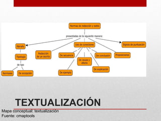 TEXTUALIZACIÓN
Mapa conceptual: textualización
Fuente: cmaptools
 