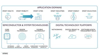 Environmental Applications of Urban Digital Twins | PDF