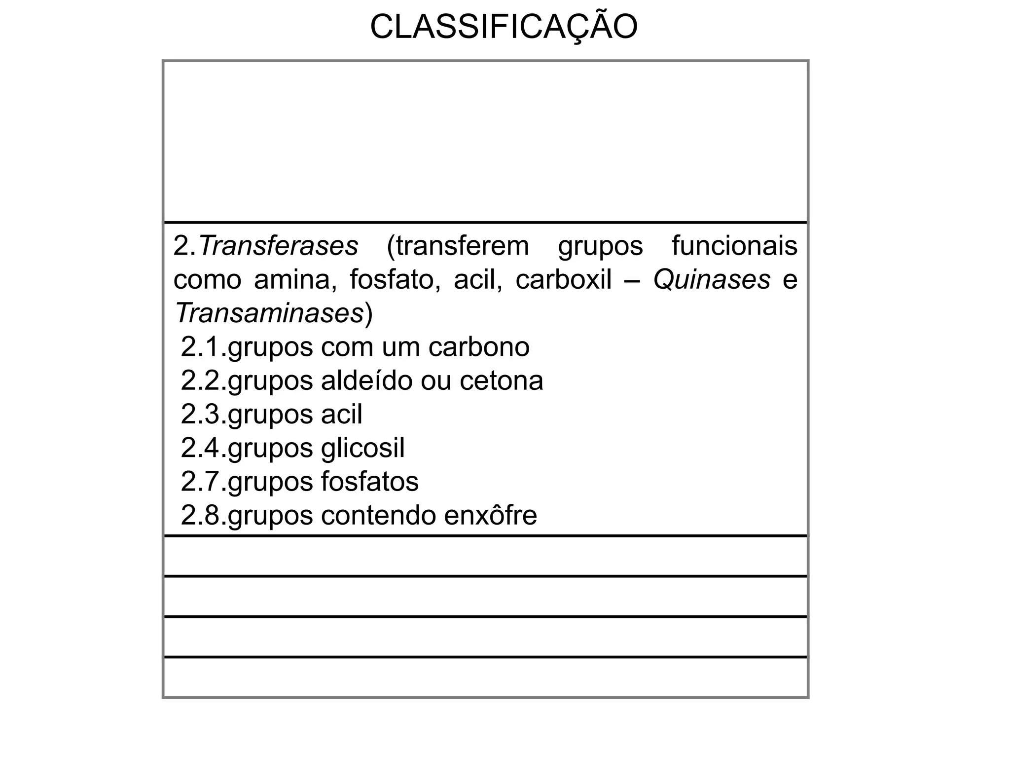 CLASSIFICAÇÃO
2.Transferases (transferem grupos funcionais
como amina, fosfato, acil, carboxil – Quinases e
Transaminases)
2.1.grupos com um carbono
2.2.grupos aldeído ou cetona
2.3.grupos acil
2.4.grupos glicosil
2.7.grupos fosfatos
2.8.grupos contendo enxôfre