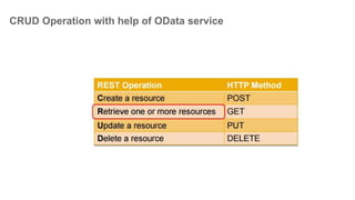 SAP FIORI COEP Pune pavan golesar (ppt) PPT