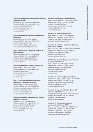 6.1Asociaciones,FederacionesyEmpresasSingulares
MEMORIA ANUAL 2008 . COEPA 119
Asociación de Empresarios Textiles de la Comunidad
Valenciana (ATEVAL)
Els Telers, 20 - P.I. El Plá - 46870 Ontinyent
Teléfono: 962 913 030 - Fax: 962 913 150
Presidente: José Miguel Castilla
Secretario: José Vte. Serna Revert
e-mail: ateval@ateval.com
www.ateval.com
Asociación de Empresas de Instalación de Equipos
Electrónicos
L'Olleria, 2 - entlo. C - 03009 Alicante
Teléfono: 965 174 456 - Fax: 965 174 456
Presidente: Manuel Pérez Díaz
Secretario: Manuel Sánchez Fernández
e-mail: admin-asemelec@telefonica.net
AESEC – Asociación de Empresas de Servicios de
Elche y Comarca
Clemente González Valls, 10 - 03202 Elche
Teléfono: 966 612 999 - Fax: 966 665 273
Presidente: Luis Angel Mateo Miralles
Secretario Gral.: José María Medina Gálvez
E-mail: info@aesec.es
Asociación de Empresas Turísticas de Elche (AETE)
Porta Oriola, 6 - bajo - 03203 Elche
Teléfono: 966 615 333 - Fax: 966 613 563
Presidente: Carlos Bosch
Secretario: José Vicente Castaño
e-mail: aete@aete.org
www.aete.org
AFYDE. Asociación de Fomento y Desarrollo
Empresarial - Empresarias de Alicante.
Hilarión Eslava, 7 - entlo - 03201 Elche
Teléfono: 966 660 000 - Fax: 966 660 000
Presidente: Cristina de Arozamena Herrero
Secretaria: Amparo Inoto Clos
e-mail: empresarias@afyde.net
www.mujeresempresarias.org
Asociación de Jóvenes Empresarios de la Provincia
de Alicante (JOVEMPA)
Castaños, 6 - 2º D - 03001 Alicante
Teléfono: 965 141 707 - Fax: 965 141 707
Presidente: Carlos Castillo Marquez
Secretario: Francisco Aznar Roca
e-mail: jovempa@jovempa.org
www.jovempa.org
Asociación Provincial de la Empresa Familiar
Médico Pascual Pérez, 44 - 1º B - 03001 Alicante
Teléfono: 965 140 701 - Fax: 965 140 441
Presidente: Gonzalo Paris Suau
Secretario: Juan de Dios Alfocea Montiel
e-mail: aefa@aefalicante.org
www.aefalicante.org
Asociación de Mediadores de Seguros
Avda. Jaime II, 2 - Bajo A - 03004 Alicante
Teléfono: 965 216 155 - Fax: 965 143 102
Presidente: José María Cremades Vicente
Secretario: Telesforo Pastor Penalva
Asociación de Modelistas Españoles de Calzado y
Marroquinería (AMEC)
Avda. Chapí, 27 - Entlo. A - (Edif. Rubí) - 03600 Elda
Teléfono: 965 399 115 - Fax: 965 399 806
Presidente: José María Vera Rebato
Secretario: Jorge Iglesias Ruiz
e-mail: amec@amecmoda.com
PROVIA - Asociación de Promotores Inmobiliarios
de la Provincia de Alicante
Reyes Católicos, 31- 4º A - 03003 Alicante
Teléfono: 965 227 648 - Fax: 965 928 511
Presidente: Francisco Murcia Puchades
Secretario: Jesualdo Ros Tonda
e-mail: provia@provia.es
www.provia.es
Asociación de Promotores Turísticos de Denia
Marqués del Campo, 27, Entlo. izqda. - 03700 Denia
Teléfono: 966 431 603 - Fax: 966 422 211
Presidente: Juan Vicente Sancho Noguera
Secretario: José Catalá Codina
e-mail: aptd@telefonica.net
Asociación de Supermercados de la Comunidad
Valenciana (ASUCOVA)
Doctor Gómez Ferrer, 5 - 46016 Tabernes Blanques
Teléfono: 963 883 392 - Fax: 963 883 327
Presidente: Juan Roig Alfonso
Secretario: Juan Luis Durich
Asociación de Transitarios, Expedidores
Internacionales de Alicante (ATEIA)
Pintor Lorenzo Casanova,15 - 3º - 03003 Alicante
Teléfono: 965 126 459 - Fax: 965 923 158
Presidente: Eugenio Fco. López Góngora
Secretario: José María Raya Evangelista
e-mail: ateia-alicante@telefonica.net
 
