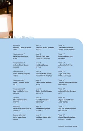 1.2 Junta Directiva
Presidente
Modesto Crespo Martínez
AEME
Vicepresidente 1º
Rafael Martínez Berna
FOPA
Vicepresidente 2º
Antonio Mayor Suárez
HOSBEC
Vicepresidente 3º
Jaime Llinares Aragonés
APEME
Vicepresidente 4º
Jaime Carbonell Agulló
AICE
Vicepresidente 5º
Juan José Sellés Pérez
CEPYME
Tesorero
Mariano Pérez Pérez
PROVIA
Contadora
Asunción Martínez García
AQUAGEST
Secretario General
Javier López Mora
COEPA
Vocal 1º
Francisco Murcia Puchades
PROVIA
Vocal 2º
Gonzalo París Suau
EMPRESA FAMILIAR
Vocal 3º
José Jordá Pascual
ATEVAL
Vocal 4º
Enrique Martín Álvarez
TERCIARIO AVANZADO
Vocal 5º
Eladio Aniorte Aparicio
ASAJA
Vocal 6º
Carlos Castillo Márquez
JOVEMPA
Vocal 7º
Javier Bon Tarazona
IBERDROLA
Vocal 8º
José Perea Riquelme
MÁRMOL
Vocal 9º
José Luis Gisbert Valls
ANHCEA
Vocal 10º
Tomás Baile Sempere
TRANS. INTERURBANO
Vocal 11º
Francisco Rovira Just
FACPYME
Vocal 12º
Antonio Galvañ Díez
IFA
Vocal 13º
Angel Vives Cano
FARMACÉUTICOS
Vocal 14º
Trinitario Muñoz Rodríguez
PANADEROS
Vocal 15º
Antonio Medina Bernabeu
AICE
Vocal 16º
Miguel Baena Moreno
ASCENSORES
Vocal 17º
José Fco. Iborra Izquierdo
HOSTELERIA
Vocal 18º
Manuel Castellanos Juan
EL CORTE INGLÉS
MEMORIA ANUAL 2008 . COEPA 11
 