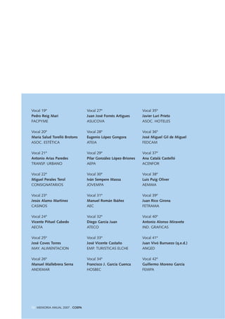 12 MEMORIA ANUAL 2007 . COEPA
Vocal 19º
Pedro Reig Mari
FACPYME
Vocal 20º
María Salud Torelló Brotons
ASOC. ESTÉTICA
Vocal 21º
Antonio Arias Paredes
TRANSP. URBANO
Vocal 22º
Miguel Perales Terol
CONSIGNATARIOS
Vocal 23º
Jesús Alamo Martínez
CASINOS
Vocal 24º
Vicente Piñuel Cabedo
AECFA
Vocal 25º
José Coves Torres
MAY. ALIMENTACION
Vocal 26º
Manuel Mallebrera Serna
ANDEMAR
Vocal 27º
Juan José Fornés Artigues
ASUCOVA
Vocal 28º
Eugenio López Gongora
ATEIA
Vocal 29º
Pilar González López-Briones
AEPA
Vocal 30º
Iván Sempere Massa
JOVEMPA
Vocal 31º
Manuel Román Ibáñez
AEC
Vocal 32º
Diego García Juan
ATECO
Vocal 33º
José Vicente Castaño
EMP. TURISTICAS ELCHE
Vocal 34º
Francisco J. García Cuenca
HOSBEC
Vocal 35º
Javier Luri Prieto
ASOC. HOTELES
Vocal 36º
José Miguel Gil de Miguel
FEDCAM
Vocal 37º
Ana Catalá Castelló
ACENFOR
Vocal 38º
Luis Puig Oliver
AEMMA
Vocal 39º
Juan Rico Girona
FETRAMA
Vocal 40º
Antonio Alonso Miravete
IND. GRAFICAS
Vocal 41º
Juan Vivó Burruezo (q.e.d.)
ANGED
Vocal 42º
Guillermo Moreno García
FEMPA
 