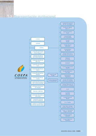 1.3 Representación institucional
Consejos Comarcales
de Empleo
CONSEJO ECONÓMICO
Y SOCIAL (distintos Aytos.)
C.E.O.E.
CEPYME
COMISIÓN TERRITORIAL
DE SEGURIDAD Y SALUD
EN EL TRABAJO
COMISIÓN PROVINCIAL
ELECCIONES SINDICALES
COMISIÓN PROVINCIAL
DEL F.G.S.
COMISIÓN PROVINCIAL
S.V.S.
COMISIÓN PROVINCIAL
I.N.S.S.
COMISIÓN PROVINCIAL
INSERSO
COMISIÓN PROVINCIAL
I.N.E.M.
COMISIÓN PROVINCIAL
INST. SOCIAL MARINA
PATRONATO PROVINCIAL
DE TURISMO
TRIBUNAL ARBITRAL
COMISIÓN PROVINCIAL
DEL AGUA
CONSEJOS LOCALES
DE MEDIO AMBIENTE
CIERVAL
Comisión de Seguimiento
de Contratación Laboral
Comisión Permanente
del Plan Tecnológico
Consejo Valenciano
Estadística
Consejo de Admón.
del A.V.T.
Comité Económico
Social
Consejo Social
de Universidades
Consejo
Escolar
Consejo Agrario
Valenciano
Consejo Asesor
del IMPIVA
Consejo Asesor de la
Comisión de Consumo
Comisión
de Precios
Comisión Seguimiento
PAVACE
Consejo Autonómico
del Juego
Participación
Hospitalaria
Consejo del Instituto
Valenciano de Fomento
Consejo Valenciano de
la Formación Profesional
S.G.R.
Comisión
Artesanía
Consejo Dirección
SERVEF
F.S.V. Empleo
Comisión Asesora
MATEPPS
Fund. Resol. Extrajud.
Conflicto Colectivo T.A.L.
Fund. C.V. Prevención
Riesgos Laborales
INVASSAT
MEMORIA ANUAL 2008 . COEPA 15
 