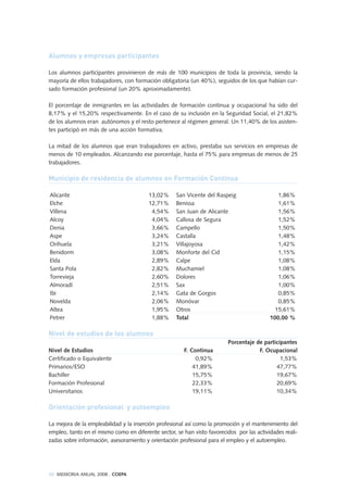 48 MEMORIA ANUAL 2008 . COEPA
Alumnos y empresas participantes
Los alumnos participantes provinieron de más de 100 municipios de toda la provincia, siendo la
mayoría de ellos trabajadores, con formación obligatoria (un 40%), seguidos de los que habían cur-
sado formación profesional (un 20% aproximadamente).
El porcentaje de inmigrantes en las actividades de formación continua y ocupacional ha sido del
8,17% y el 15,20% respectivamente. En el caso de su inclusión en la Seguridad Social, el 21,82%
de los alumnos eran autónomos y el resto pertenece al régimen general. Un 11,40% de los asisten-
tes participó en más de una acción formativa.
La mitad de los alumnos que eran trabajadores en activo, prestaba sus servicios en empresas de
menos de 10 empleados. Alcanzando ese porcentaje, hasta el 75% para empresas de menos de 25
trabajadores.
Municipio de residencia de alumnos en Formación Continua
Nivel de estudios de los alumnos
Porcentaje de participantes
Nivel de Estudios F. Continua F. Ocupacional
Certificado o Equivalente 0,92% 1,53%
Primarios/ESO 41,89% 47,77%
Bachiller 15,75% 19,67%
Formación Profesional 22,33% 20,69%
Universitarios 19,11% 10,34%
Orientación profesional y autoempleo
La mejora de la empleabilidad y la inserción profesional así como la promoción y el mantenimiento del
empleo, tanto en el mismo como en diferente sector, se han visto favorecidos por las actividades reali-
zadas sobre información, asesoramiento y orientación profesional para el empleo y el autoempleo.
Alicante 13,02%
Elche 12,71%
Villena 4,54%
Alcoy 4,04%
Denia 3,66%
Aspe 3,24%
Orihuela 3,21%
Benidorm 3,08%
Elda 2,89%
Santa Pola 2,82%
Torrevieja 2,60%
Almoradí 2,51%
Ibi 2,14%
Novelda 2,06%
Altea 1,95%
Petrer 1,88%
San Vicente del Raspeig 1,86%
Benissa 1,61%
San Juan de Alicante 1,56%
Callosa de Segura 1,52%
Campello 1,50%
Castalla 1,48%
Villajoyosa 1,42%
Monforte del Cid 1,15%
Calpe 1,08%
Muchamiel 1,08%
Dolores 1,06%
Sax 1,00%
Gata de Gorgos 0,85%
Monóvar 0,85%
Otros 15,61%
Total 100,00 %
 
