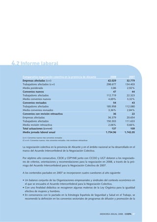 La negociación colectiva en la provincia de Alicante y en el ámbito nacional se ha desarrollado en el
marco del Acuerdo Interconfederal de la Negociación Colectiva.
Por séptimo año consecutivo, CEOE y CEPYME junto con CCOO y UGT dotaron a los negociado-
res de criterios, orientaciones y recomendaciones para la negociación en 2008, a través de la pró-
rroga del Acuerdo Interconfederal para la Negociación Colectiva de 2007.
A los contenidos pactados en 2007 se incorporaron cuatro cuestiones al año siguiente:
• Un balance conjunto de las Organizaciones empresariales y sindicales del contexto económico en
el que se encuadra el Acuerdo Interconfederal para la Negociación Colectiva.
• Con una finalidad didáctica se recogieron algunas materias de la Ley Orgánica para la igualdad
efectiva de mujeres y hombres.
• En consonancia con lo pactado en la Estrategia Española de Seguridad y Salud en el Trabajo, se
recomendó la definición en los convenios sectoriales de programas de difusión y promoción de la
4.2 Informe laboral
Comparativa negociación colectiva en la provincia de Alicante 2008 2007
Empresas afectadas (c+r) 62.029 32.779
Trabajadores afectados (c+r) 298.677 134.403
Media ponderada 3,86 2,92%
Convenios nuevos 47 44
Trabajadores afectados 112.719 22.323
Media convenios nuevos 4,69% 3,32%
Convenios revisados 54 43
Trabajadores afectados 185.958 112.080
Media convenios revisados 3,36% 2,84%
Convenios con revisión retroactiva 36 22
Empresas afectadas 36.379 20.654
Trabajadores afectados 150.303 111.633
Media revisión retroactiva 2,06% 0,66%
Total actuaciones (c+r+rr) 137 109
Media jornada laboral anual 1.754.96 1.742,05
(c+r): Convenios nuevos más convenios revisados
(C+r+rr): Convenios nuevos, más convenios revisados, más revisiones retroactivas
MEMORIA ANUAL 2008 . COEPA 87
 