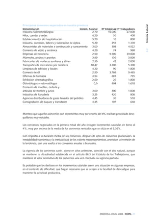 Mientras que aquellos convenios con incrementos muy por encima del IPC real han provocado dese-
quilibrios muy notables.
Los convenios negociados en la primera mitad del año recogen incrementos salariales en torno al
4%, muy por encima de la media de los convenios revisados que se sitúa en el 3,36%.
Con respecto a la duración media de los convenios, después de años de convenios plurianuales, la
inestabilidad económica y la inestabilidad de los valores macroeconómicos, provocan la inversión de
la tendencia, con una vuelta a los convenios anuales o bianuales.
La vigencia de los convenios suele , como en años anteriores, coincidir con el año natural, aunque
se mantiene la ultractividad establecida en el artículo 86.3 del Estatuto de los Trabajadores, que
mantiene el valor normativo de los convenios una vez concluida su vigencia pactada.
Es probable que los desfases en los incrementos salariales creen una situación en algunas empresas,
en el contexto de dificultad, que hagan necesario que se acojan a la facultad de descuelgue para
mantener la actividad productiva.
Principales convenios negociados en nuestra provincia
Denominación Increm. Salarial Nº Empresas Nº Trabajadores
Industria Siderometalúrgica 2,70 16.000 27.000
Hilos, cuerdas y redes 4,20 30 400
Establecimientos de hospitalización 5,20 10 800
Industria, comercio, talleres y fabricación de óptica 5,20 255 1.370
Almacenistas de materiales e construcción y saneamiento 3,00 308 4.522
Comercio de vidrio y cerámica 4,20 74 968
Empresas de hostelería 2,50 5.500 39.000
Mármoles, piedras y granitos 3,50 130 3.000
Fabricantes de muñecas auxiliares y afines 2,50 42 2.000
Transportes de mercancías por carretera 10,47 3.200 5.300
Limpiezas de edificios y locales 4,20 90 1.800
Comercio textil 2,50 3.786 9.465
Oficinas de farmacia 4,54 681 735
Exhibición cinematográfica 2,60 20 1.800
Odontólogos y estomatólogos 0,0 804 1.618
Comercio de muebles, cestería y
artículos de mimbre y junco 3,00 400 1.000
Industrias de Panadería 3,25 420 800
Agencias distribuidoras de gases licuados del petróleo 4,45 30 510
Consignatarios de buques y transitarios 4,45 107 648
4.2InformeLaboral
MEMORIA ANUAL 2008 . COEPA 89
 