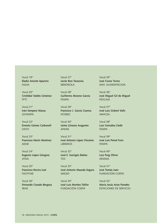 12 MEMORIA ANUAL 2010 . COEPA
Vocal 19º
Eladio Aniorte Aparicio
ASAJA
Vocal 20º
Cristóbal Valdés Giménez
FPTI
Vocal 21º
Iván Sempere Massa
JOVEMPA
Vocal 22º
Ernesto Gómez Carbonell
DATO
Vocal 23º
Francisco Marín Martínez
AEME
Vocal 24º
Eugenio López Góngora
ATEIA
Vocal 25º
Francisco Rovira Just
FACPYME
Vocal 26º
Fernando Casado Bergasa
IBIAE
Vocal 27º
Javier Bon Tarazona
IBERDROLA
Vocal 28º
Guillermo Moreno García
FEMPA
Vocal 29º
Francisco J. García Cuenca
HOSBEC
Vocal 30º
Jaime Llinares Aragonés
APEME
Vocal 31º
José Antonio López Vizcaino
LIBREROS
Vocal 32º
José E. Garrigós Ibáñez
TDC
Vocal 33º
José Antonio Maseda Segura
ANGED
Vocal 34º
José Luis Montes-Tallón
FUNDACIÓN COEPA
Vocal 35º
José Coves Torres
MAY. ALIMENTACION
Vocal 36º
José Miguel Gil de Miguel
FEDCAM
Vocal 37º
José Luis Gisbert Valls
ANHCEA
Vocal 38º
Luis González Lledó
FEMPA
Vocal 39º
José Luis Peirat Fons
FEMPA
Vocal 40º
Luis Puig Oliver
AEMMA
Vocal 41º
José Tomás Jaen
FUNDACIÓN COEPA
Vocal 42º
María Jesús Arias Paredes
ESTACIONES DE SERVICIO
 