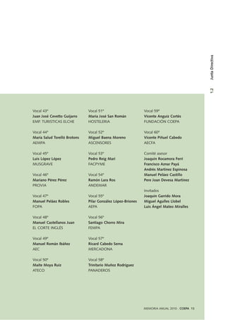 Vocal 43º
Juan José Cevetto Guijarro
EMP. TURISTICAS ELCHE
Vocal 44º
María Salud Torelló Brotons
AEMPA
Vocal 45º
Luis López López
MUSGRAVE
Vocal 46º
Mariano Pérez Pérez
PROVIA
Vocal 47º
Manuel Peláez Robles
FOPA
Vocal 48º
Manuel Castellanos Juan
EL CORTE INGLÉS
Vocal 49º
Manuel Román Ibáñez
AEC
Vocal 50º
Maite Moya Ruiz
ATECO
Vocal 51º
María José San Román
HOSTELERIA
Vocal 52º
Miguel Baena Moreno
ASCENSORES
Vocal 53º
Pedro Reig Mari
FACPYME
Vocal 54º
Ramón Lara Ros
ANDEMAR
Vocal 55º
Pilar González López-Briones
AEPA
Vocal 56º
Santiago Chorro Mira
FEMPA
Vocal 57º
Ricard Cabedo Serna
MERCADONA
Vocal 58º
Trinitario Muñoz Rodríguez
PANADEROS
Vocal 59º
Vicente Anguiz Cortés
FUNDACIÓN COEPA
Vocal 60º
Vicente Piñuel Cabedo
AECFA
Comité asesor
Joaquín Rocamora Ferri
Francisco Aznar Payá
Andrés Martínez Espinosa
Manuel Peláez Castillo
Pere Joan Devesa Martínez
Invitados
Joaquín Garrido Mora
Miguel Agulles Llobel
Luis Ángel Mateo Miralles
MEMORIA ANUAL 2010 . COEPA 13
1.2JuntaDirectiva
 