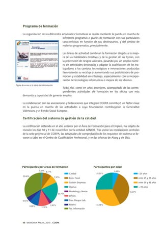 Programa de formación
La organización de las diferentes actividades formativas se realiza mediante la puesta en marcha de
diferentes programas o planes de formación con sus particulares
características en función de sus destinatarios, y del ámbito de
materias programadas, principalmente.
Las líneas de actividad combinan la formación dirigida a la mejo-
ra de las habilidades directivas y de la gestión de las Pymes, con
la prevención de riesgos laborales, pasando por un amplio núme-
ro de actividades destinadas a adaptar la cualificación de los tra-
bajadores a los cambios tecnológicos e innovaciones producidas
favoreciendo su reciclaje y aumentando sus posibilidades de pro-
moción y estabilidad en el trabajo, especialmente con la incorpo-
ración de tecnologías informáticas o mejora de los idiomas.
Todo ello, como en años anteriores, acompañado de las corres-
pondientes actividades de formación en los oficios con más
demanda y capacidad de generar empleo.
La colaboración con las asociaciones y federaciones que integran COEPA constituyó un factor clave
en la puesta en marcha de las actividades a cuya financiación contribuyeron la Generalitat
Valenciana y el Fondo Social Europeo.
Certificación del sistema de gestión de la calidad
La certificación obtenida en el año anterior por el Área de Formación para el Empleo, fue objeto de
revisión los días 10 y 11 de noviembre por la entidad AENOR. Tras visitar las instalaciones centrales
de la sede provincial de COEPA; las actividades de comprobación de los requisitos del sistema se lle-
varon a cabo en el Centro de Cualificación Profesional, y en las oficinas de Alcoy y de Elda.
Participantes por áreas de formación
Tec. Información
Calidad
RR.HH.
Prev. Riesgos Lab.
Marketing y Ventas
Idiomas
Gestión Empresas
Econ. Fiscal
Oficios
1,39%
8,77%
7,97%
20,74%
2,92%
11,18%
9,09%
4,54%
33,40%
Participantes por edad
<25 años
> 45 años
entre 36 y 45 años
entre 25 y 35 años
5,93%
36,67%
32,08%
25,33%
48 MEMORIA ANUAL 2010 . COEPA
Página de acceso a la oferta de teleformación.
 