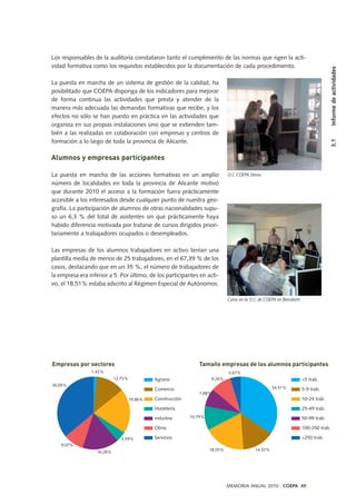 Los responsables de la auditoría constataron tanto el cumplimiento de las normas que rigen la acti-
vidad formativa como los requisitos establecidos por la documentación de cada procedimiento.
La puesta en marcha de un sistema de gestión de la calidad, ha
posibilitado que COEPA disponga de los indicadores para mejorar
de forma continua las actividades que presta y atender de la
manera más adecuada las demandas formativas que recibe, y los
efectos no sólo se han puesto en práctica en las actividades que
organiza en sus propias instalaciones sino que se extienden tam-
bién a las realizadas en colaboración con empresas y centros de
formación a lo largo de toda la provincia de Alicante.
Alumnos y empresas participantes
La puesta en marcha de las acciones formativas en un amplio
número de localidades en toda la provincia de Alicante motivó
que durante 2010 el acceso a la formación fuera prácticamente
accesible a los interesados desde cualquier punto de nuestra geo-
grafía. La participación de alumnos de otras nacionalidades supu-
so un 6,3 % del total de asistentes sin que prácticamente haya
habido diferencia motivada por tratarse de cursos dirigidos priori-
tariamente a trabajadores ocupados o desempleados.
Las empresas de los alumnos trabajadores en activo tenían una
plantilla media de menos de 25 trabajadores, en el 67,39 % de los
casos, destacando que en un 35 %, el número de trabajadores de
la empresa era inferior a 5. Por último, de los participantes en acti-
vo, el 18,51% estaba adscrito al Régimen Especial de Autónomos.
MEMORIA ANUAL 2010 . COEPA 49
3.1Informedeactividades
O.C COEPA Dénia
Servicios
Agrario
Comercio
Construcción
Hostelería
Industria
Otros
Empresas por sectores
1,42%
12,73%
19,86%
4,59%
16,28%
9,07%
36,05%
>250 trab.
<5 trab.
5-9 trab.
10-24 trab.
25-49 trab.
50-99 trab.
100-250 trab.
Tamaño empresas de los alumnos participantes
34,51%
14,33%18,55%
10,79%
7,88%
9,26%
4,67%
Curso en la O.C de COEPA en Benidorm
 