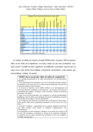 Cours d’Ouverture Economie Politique Internationale –Année universitaire 2010-2011
Institut d’Etudes Politiques de Lyon- Cours de Daniel Dufourt
Le cabinet de cabinet de conseil et d’audit KPMG a livré en janvier 2007 un premier
bilan sur les Pôles de Compétitivité en France, fondé sur une série d’entretiens avec
leurs acteurs. Il établit un relevé significatif des difficultés rencontrées dans la mise en
œuvre de ce volet décisif de la politique d’attractivité desterritoires et des attentes que
cette politique continue de susciter :
KPMG dresse un premier bilan des pôles de compétitivité
- la stratégie internationale et la veille concurrentielle sont insuffisamment
maîtrisées;
- si les partenariats inter-entreprises ou avec la recherche sont bien intégrés,
la formation ne l’est pas encore - le cabinet notant en particulier l’absence des
écoles de commerce dans les pôles ;
- la réussite se mesurera sur le chiffre d’affaire et le développement de
nouveaux marchés, notamment à l’international - en revanche, les acteurs ne
considèrent pas l’emploi, ni l’impact sur les territoires, comme des objectifs
prioritaires des Pôles ;
- après un an de fonctionnement, les entreprises se sentent insuffisamment
impliquées dans les pôles, assez éloignées des acteurs académiques et jugent
les résultats économiques “très peu significatifs” ;
- les entreprises sont réticentes à coopérer dans le domaine de l’innovation,
alors que les effets de la coopération constituent “l’un des atouts clés d’un
Pôle” ;
- les points à améliorer : appropriation de la stratégie, rapidité d’instruction
des aides, relation entre acteurs et meilleure communication vers
l’international.
Les participants restent néanmoins optimistes sur la portée du concept et 50
% des 158 entreprises, institutions et acteurs de la recherche interrogés
considèrent que les pôles devraient leur permettre d’avoir une meilleure
visibilité internationale.
 
