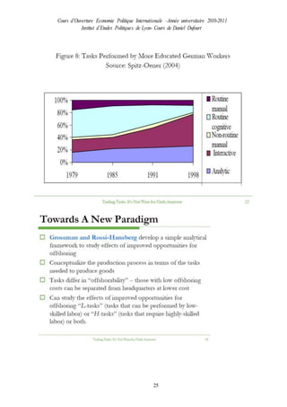 Cours d’Ouverture Economie Politique Internationale –Année universitaire 2010-2011
Institut d’Etudes Politiques de Lyon- Cours de Daniel Dufourt
25
 