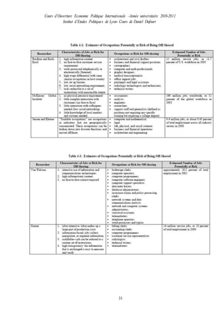 Cours d’Ouverture Economie Politique Internationale –Année universitaire 2010-2011
Institut d’Etudes Politiques de Lyon- Cours de Daniel Dufourt
31
 