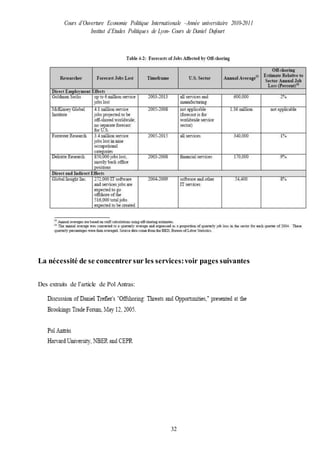 Cours d’Ouverture Economie Politique Internationale –Année universitaire 2010-2011
Institut d’Etudes Politiques de Lyon- Cours de Daniel Dufourt
32
La nécessité de se concentrersur les services:voir pages suivantes
Des extraits de l’article de Pol Antras:
 