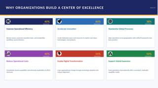 Center of Excellence Framework: Strategy, Governance & Implementation ...