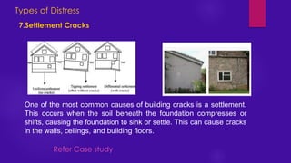 Types of Distress
7.Settlement Cracks
One of the most common causes of building cracks is a settlement.
This occurs when the soil beneath the foundation compresses or
shifts, causing the foundation to sink or settle. This can cause cracks
in the walls, ceilings, and building floors.
Refer Case study
 