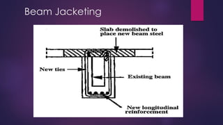 Beam Jacketing
 