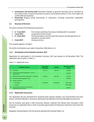 1. The Evaluation Conclave, 2017
- 12 -
REPORT
EvaluationConclave,2017
•	 Inclusiveness and hard-to-reach [Evaluation findings to generate learnings and to contribute to
the evidence base on good humanitarian practices and building resilience in the most fragile and
conflict-affected situations]
•	 Partnership [forging lasting partnerships in evaluations, including community/ stakeholder
participation]
1.2.	 Structure of the Event
The event consisted of the following components:
•	 6 - 7 June 2017: 	 Pre-conclave workshops focussing on building skills in evaluation
•	 7 June 2017:		 Inauguration of the Conclave
•	 8 - 9 June 2017: 	 Panel presentations and discussion focussing on sharing experiences on 		
			 evaluations and side events
•	 9 June 2017:		 Closing ceremony
The complete agenda is at Page 5.
The Call for Contributions was made in December, 2016 (Annex 1.1).
1.2.1.	 Participation at the Evaluation Conclave, 2017
Registration for participation in the Evaluation Conclave, 2017 was opened on 28 December 2016. The
registration fees are given in Table 1.1
Table 1.1 – Registration Fees
1.2.2.	 Registration Concessions:
The registration fee was exempted from workshop leads, keynote speakers, one representative each from
donors, CoE Board Members, Secretariat, Working Groups Members and Event Management personnel.
CoE SA members were given a 50% concession; likewise, nationals from Bhutan were also given a 65%
concession on registration fees in order to provide opportunities for Bhutanese nationals to learn from the
Conclave.
Altogether 234 participants from 24 countries attended the Conclave (Table 1.2).
Participant Category
Pre-Conclave
Workshops
Conclave
Attendance at both
events
(1)	 Individuals USD 275 USD 275 USD 500
(2)	 Individuals (early-bird registration – up to 31
March 2017)
USD 425
(3)	 Members of Community of Evaluators – South Asia USD 140 USD 140 USD 250
(4)	 Multilaterals/donors/governments USD 600
(5)	 Citizens of Bhutan
•	 Individuals BTN 8,500 BTN 8,500 BTN 13,500
•	 Students BTN 10,000
(6)	 Groups (three and more from the same
organisation) (per person)
USD 425
 
