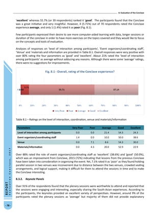 8. Evaluation of the Conclave
- 78 -
REPORT
EvaluationConclave,2017
‘excellent’ whereas 55.7% (or 39 respondents) ranked it ‘good’. The participants found that the Conclave
was a great initiative and very insightful. However, 4 (5.71%) out of 70 respondents rated the Conclave
experience average, and only 1 (1.4%) rated it as poor (Fig. 8.1).
Few participants expressed their desire to see more computer-aided learning with data, longer sessions or
duration of the conclave in order to have more exercises on the topics covered and they would like to focus
on the concepts and tools of evaluation.
Analyses of responses on ‘level of interaction among participants’, ‘Event organizers/coordinating staff’,
‘Venue’ and ‘materials and information are provided in Table 8.1. Overall responses were very positive with
over 80% rating the four parameters as ‘good’ and ‘excellent’. About 21% rated the ‘level of interaction
among participants’ as average without adducing any reasons. Although there were some ‘average’ ratings,
there were no suggestions for improvements.
Table 8.1 – Ratings on the level of interaction, coordination, venue and materials/information
Parameters Very Poor Poor Average Good Excellent
Level of interaction among participants 0.0 0.0 21.4 54.3 24.3
Event organizers/coordinating staff 1.4 0.0 10.0 50.0 38.6
Venue 0.0 7.1 8.6 54.3 30.0
Materials/information 0.0 4.3 20.0 52.9 22.9
Over 88% rated the role of event organizers/coordinating staff as ‘excellent’ (38.6%) and ‘good’ (50.0%),
which was an improvement from Conclave, 2015 (72%) indicating that lessons from the previous Conclave
have been taken into consideration in organising the event. Yet, 7.1% rated it as ‘poor’ as they found holding
parallel session in two venues was inconvenient due to distance between the two venues, crowded seating
arrangements, and logical support, making it difficult for them to attend the sessions in time and to make
the Conclave interesting.
8.3.2.	 Keynote Panels
Over 91% of the respondents found that the plenary sessions were worthwhile to attend and reported that
the sessions were engaging and interesting, especially sharing the South-Asian experiences. According to
the participants, the keynotes provided an excellent variety of perspectives. However, around 9% of the
participants rated the plenary sessions as ‘average’ but majority of them did not provide explanatory
 