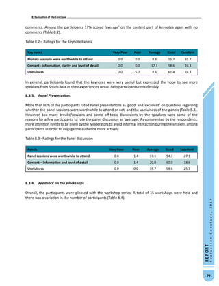 8. Evaluation of the Conclave
- 79 -
REPORT
EvaluationConclave,2017
comments. Among the participants 17% scored ‘average’ on the content part of keynotes again with no
comments (Table 8.2).
Table 8.2 – Ratings for the Keynote Panels
Key notes Very Poor Poor Average Good Excellent
Plenary sessions were worthwhile to attend 0.0 0.0 8.6 55.7 35.7
Content - information, clarity and level of detail 0.0 0.0 17.1 58.6 24.3
Usefulness 0.0 5.7 8.6 61.4 24.3
In general, participants found that the keynotes were very useful but expressed the hope to see more
speakers from South-Asia as their experiences would help participants considerably.
8.3.3.	 Panel Presentations
More than 80% of the participants rated Panel presentations as ‘good’ and ‘excellent’ on questions regarding
whether the panel sessions were worthwhile to attend or not, and the usefulness of the panels (Table 8.3).
However, too many breaks/sessions and some off-topic discussions by the speakers were some of the
reasons for a few participants to rate the panel discussion as ‘average’. As commented by the respondents,
more attention needs to be given by the Moderators to avoid informal interaction during the sessions among
participants in order to engage the audience more actively.
Table 8.3 –Ratings for the Panel discussion
Panels Very Poor Poor Average Good Excellent
Panel sessions were worthwhile to attend 0.0 1.4 17.1 54.3 27.1
Content – information and level of detail 0.0 1.4 20.0 60.0 18.6
Usefulness 0.0 0.0 15.7 58.6 25.7
8.3.4.	 Feedback on the Workshops
Overall, the participants were pleased with the workshop series. A total of 15 workshops were held and
there was a variation in the number of participants (Table 8.4).
 