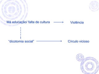 Má educação/ falta de cultura Violência 
“dicotomia social” Círculo vicioso 
 