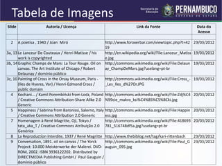 Slide Autoria / Licença Link da Fonte Data do
Acesso
2 A poetisa , 1940 / Joan Miró http://www.foroxerbar.com/viewtopic.php?t=42
19
23/03/2012
3a, 13Le Lanceur De Couteaux / Henri Matisse / his
work is copyrighted
http://en.wikipedia.org/wiki/File:Lanceur_Matiss
e.jpg
19/03/2012
3b, 14Graphic Champs de Mars: La Tour Rouge. Oil on
canvas. The Art Institute of Chicago / Robert
Delaunay / domínio público
http://commons.wikimedia.org/wiki/File:Delaun
ay_ChampDeMars.jpg?uselang=pt-br
19/03/2012
3c, 10 Painting of Cross in the Orsay Museum, Paris -
(Iles de Hyeres, Var) / Henri-Edmond Cross /
public domain
http://commons.wikimedia.org/wiki/File:Cross_-
_Les_Iles_d%27Or.JPG
19/03/2012
4 Kochani... / Kamil Porembiński from Lodz, Poland
/ Creative Commons Attribution-Share Alike 2.0
Generic
http://commons.wikimedia.org/wiki/File:Zdj%C4
%99cie_makro_ksi%C4%85%C5%BCki.jpg
20/03/2012
5 Happiness / Sabrina from Baronissi, Salerno, Italy
/ Creative Commons Attribution 2.0 Generic
http://commons.wikimedia.org/wiki/File:Happin
ess.jpg
20/03/2012
7 Homenagem à René Magritte, Oji, Tokyo /
tata_aka_T / Creative Commons Atribuição 2.0
Genérica
http://commons.wikimedia.org/wiki/File:418693
781_516748df5a.jpg?uselang=pt-br
20/03/2012
8 La Reproduction Interdite, 1937 / René Magritte http://www.thebiblog.net/tag/kari-rittenbach 23/03/2012
9 Conversation, 1891. oil on canvas / The Yorck
Project: 10.000 Meisterwerke der Malerei. DVD-
ROM, 2002. ISBN 3936122202. Distributed by
DIRECTMEDIA Publishing GmbH / Paul Gauguin /
domínio público
http://commons.wikimedia.org/wiki/File:Paul_G
auguin_095.jpg
23/03/2012
Tabela de Imagens
 
