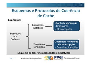 Exemplos:
Esquemas e Protocolos de CoerênciaEsquemas e Protocolos de Coerência
de Cachede Cache
-Controle de Versão
-Timestamp
-Ultracomputer
Esquemas
Estáticos
Pág. 11 Alunos: Junio eWagnerArquitetura de Computadores
-Coerência no Pedido
de interrupção
- One-time Identifier
Esquemas
Dinâmicos
Baseados
em
Software
Esquema de Coerência Baseados em Software
 