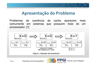 Problemas de coerência de cache aparecem mais
comumente em sistemas que possuem mais de um
processador. [1]
Apresentação do ProblemaApresentação do Problema
Pág. 4 Alunos: Junio eWagnerArquitetura de Computadores
 