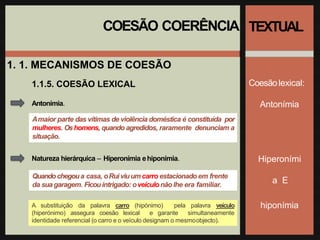 COESÃO COERÊNCIA
Natureza hierárquica – Hiperonímia ehiponímia.
Quandochegoua casa, oRui viuum carro estacionadoem frente
da sua garagem. Ficouintrigado: oveículo nãolhe era familiar.
A substituição da palavra carro (hipónimo) pela palavra veículo
(hiperónimo) assegura coesão lexical e garante simultaneamente
identidade referencial (o carro e o veículo designam o mesmoobjecto).
TEXTUAL
Coesãolexical:
Antonímia
Hiperoními
a E
hiponímia
1. 1. MECANISMOS DE COESÃO
1.1.5. COESÃO LEXICAL
Antonímia.
Amaior parte das vítimas de violência doméstica é constituída por
mulheres. Oshomens, quando agredidos, raramente denunciam a
situação.
 