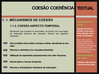 COESÃO COERÊNCIA
1. 1. MECANISMOS DE COESÃO
1.1.3. COESÃO ASPECTO-TEMPORAL
Mecanismo que coordena os enunciados, de acordo com uma lógica
de ordenação temporal das situações. Recorre aos seguintes
processos:
Usocorrelativo dosmodos e tempos verbais, atendendo ao seu
valor.
Recursoa advérbios e/ou locuçõesadverbiais.
Utilização de expressõespreposicionaiscom valor temporal.
Usode datas e marcas temporais.
Recursoa articuladores indicativos de ordenação.
TEXTUAL
Exemplode frase
coesa:
Quandome levouà
Camilo,omeu pai já
tinha deixadoomeu
irmão noinfantário.
[frase coesa, porque
estamos perante duas
situações distintas cuja
ordenação é indicada pelos
tempos verbais e pela
conjunção temporal e pelo
advérbio de tempo.]
Exemplode frase
não coesa:
QuandooJoãonasceu,
a Anateve cincoanos.
 