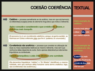 COESÃO COERÊNCIA
Catáfora – processo semelhante ao da anáfora, mas em que o(s) termo(s)
co-referente(s) surge(s) antes do elemento linguístico que indica oreferente.
Apósa consulta e considerando oque omédico lhe dissera, o
Joãoficou mais tranquilo.
[O pronome lhe é um co-referente catafórico, porque sóganha sentido se
tivermosem conta oreferente João,que lhe é posterior, no enunciado.]
Co-referência não anafórica – processo que consiste na utilização de
duas ou maus expressões relativas ao mesmo referente, mas sem que
nenhuma delas dependa da outra, facto apenas detectável por elementos
linguísticos ou contextuais.
Omédico tranquilizou oJoão.ODr.Silveira é uma sumidade.
[Os elementos linguísticos “médico” e “Dr. Silveira” identificam a mesma
entidade, sem que nenhum deles funcione como termo anafórico; logo,
sãoco-referentes não anafóricos.]
TEXTUAL
Outro exemplo de
catáfora:
Aminha irmã olhou-o
e disse:-João,estás
com melhoraspecto.
Outro exemplo de
co-referência não
anafórica:
OJoãoficou mais
tranquilo.Finalmente,
oirmão da Anapôde
viverem paz.
 