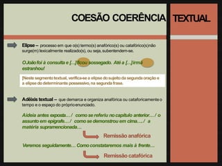 COESÃO COERÊNCIA TEXTUAL
Elipse – processo em que o(s) termo(s) anafórico(s) ou catafórico(s)não
surge(m) lexicalmente realizado(s), ou seja,subentendem-se.
OJoãofoi à consulta e […]ficou sossegado. Até a […]irmã
estranhou!
[Nestesegmentotextual, verifica-sea elipsedosujeitoda segundaoração e
a elipse dodeterminante possessivo,na segundafrase.
Adêixis textual – que demarca e organiza anafórica ou cataforicamenteo
tempo e o espaço do próprioenunciado.
Aideia antes exposta…/ comose referiu nocapítulo anterior… / o
assuntoem epígrafe… / comose demonstrou em cima…./ a
matéria supramencionada…
Remissão anafórica
Veremos seguidamente… Comoconstataremos mais à frente…
Remissãocatafórica
 