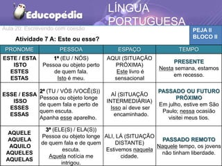 Aula 20: Escrevendo com coesão PEJA II
BLOCO II
LÍNGUA
PORTUGUESA
Atividade 7 A: Este ou esse?
PRONOME PESSOA ESPAÇO TEMPO
ESTE / ESTA
ISTO
ESTES
ESTAS
1ª (EU / NÓS)
Pessoa ou objeto perto
de quem fala.
Isto é meu.
AQUI (SITUAÇÃO
PRÓXIMA)
Este livro é
sensacional
PRESENTE
Nesta semana, estamos
em recesso.
ESSE / ESSA
ISSO
ESSES
ESSAS
2ª (TU / VÓS /VOCÊ(S))
Pessoa ou objeto longe
de quem fala e perto de
quem escuta.
Apanha esse aparelho.
AÍ (SITUAÇÃO
INTERMEDIÁRIA)
Isso aí deve ser
encaminhado.
PASSADO OU FUTURO
PRÓXIMO
Em julho, estive em São
Paulo; nessa ocasião
visitei meus tios.
AQUELE
AQUELA
AQUILO
AQUELES
AQUELAS
3ª (ELE(S) / ELA(S))
Pessoa ou objeto longe
de quem fala e de quem
escuta.
Aquela notícia me
intrigou.
ALI, LÁ (SITUAÇÃO
DISTANTE)
Estivemos naquela
cidade.
PASSADO REMOTO
Naquele tempo, os jovens
não tinham liberdade.
 