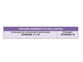 TERCEIRO MOMENTO DA AULA DIGITAL
Construção do conhecimento aprofundado
ATIVIDADE 11 a 15
Checagem
ATIVIDADE 16
 