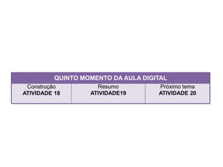 QUINTO MOMENTO DA AULA DIGITAL
Construção
ATIVIDADE 18
Resumo
ATIVIDADE19
Próximo tema
ATIVIDADE 20
 