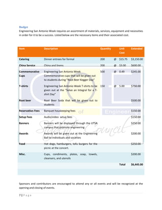 Budget
Engineering San Antonio Week requires an assortment of materials, services, equipment and necessities
in order for it to be a success. Listed below are the necessary items and their associated cost.



Item                Description                                    Quantity      Unit      Extended
                                                                                 Cost

Catering            Dinner entrees for formal                      200        @ $15.75     $3,150.00

China Service       China and linens                               200        @ $3.00      $600.00

Commemorative       Engineering San Antonio Week                   500        @ 0.49       $245.00
Cups                Commemorative cups that will be given out
                    to students during “Root Beer Kegger Day”

T-shirts            Engineering San Antonio Week T-shirts to be    150        @ 5.00       $750.00
                    given out at the “Solve an Integral for a T-
                    shirt Day”

Root beer           Root Beer Soda that will be given out to                               $500.00
                    students

Reservation Fees    Banquet houskeeping fees                                               $150.00

Setup Fees          Audio/video setup fees                                                 $150.00

Banners             Banners will be displayed through the UTSA                             $250.00
                    campus that promote engineering

Awards              Awards will be given out at the Engineering                            $200.00
                    Ball to individuals and societies

Food                Hot dogs, hamburgers, tofu burgers for the                             $250.00
                    picnic at the concert.

Misc.               Cups, condiments, plates, soap, towels,                                $200.00
                    cleansers, and utensils

                                                                                 Total     $6,445.00




Sponsors and contributors are encouraged to attend any or all events and will be recognized at the
opening and closing of events.

7|Page
 