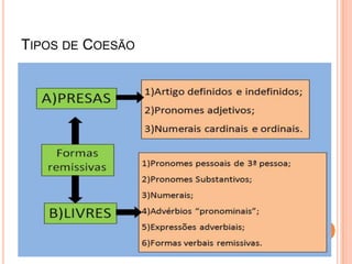 TIPOS DE COESÃO
 