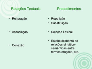 Relações Textuais Procedimentos
• Reiteração
• Associação
• Conexão
• Repetição
• Substituição
• Seleção Lexical
• Estabelecimento de
relações sintático-
semânticas entre
termos,orações, etc.
 